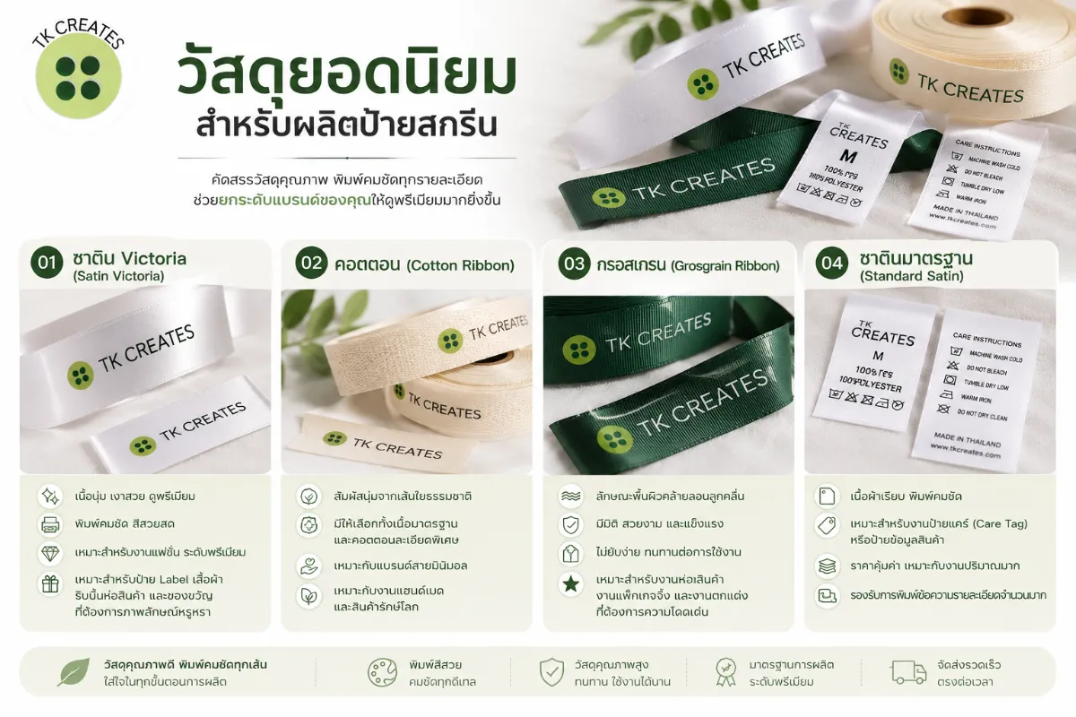 วัสดุยอดนิยมสำหรับผลิตป้ายสกรีน