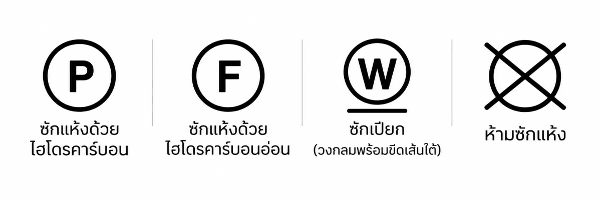 สัญลักษณ์ซักผ้าสากล 5 หมวดหมายถึงอะไร