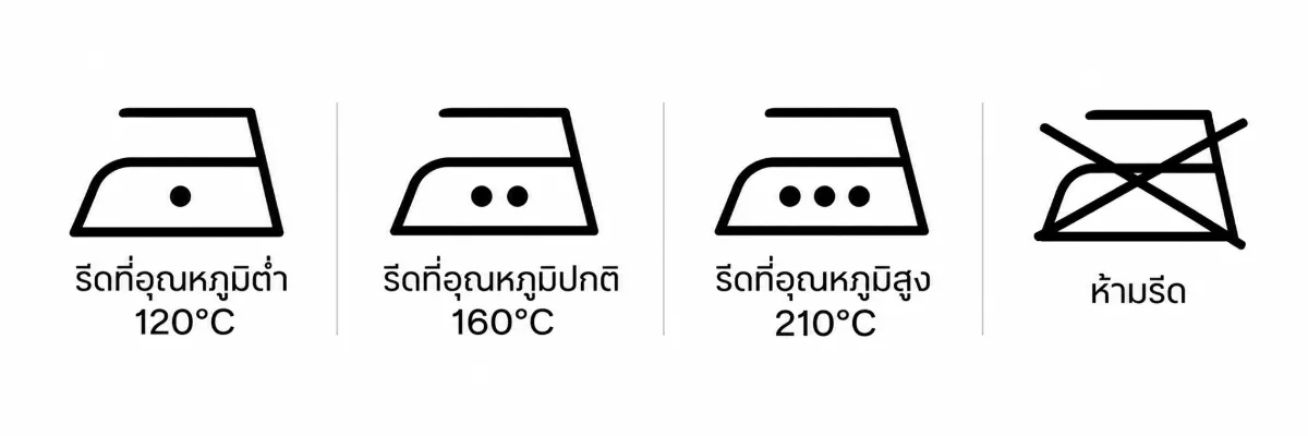 สัญลักษณ์ซักผ้าสากล 5 หมวดหมายถึงอะไร