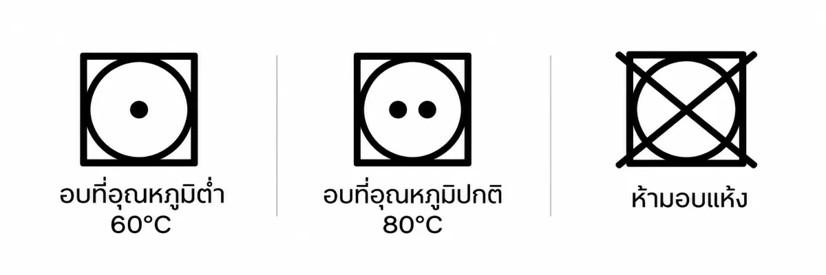 สัญลักษณ์ซักผ้าสากล 5 หมวดหมายถึงอะไร